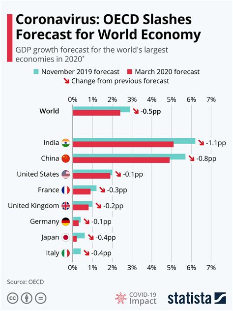 Social responsibility, banks and markets during the COVID